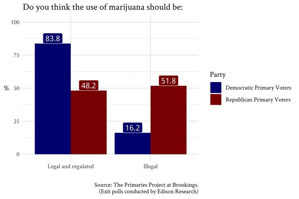 chart1