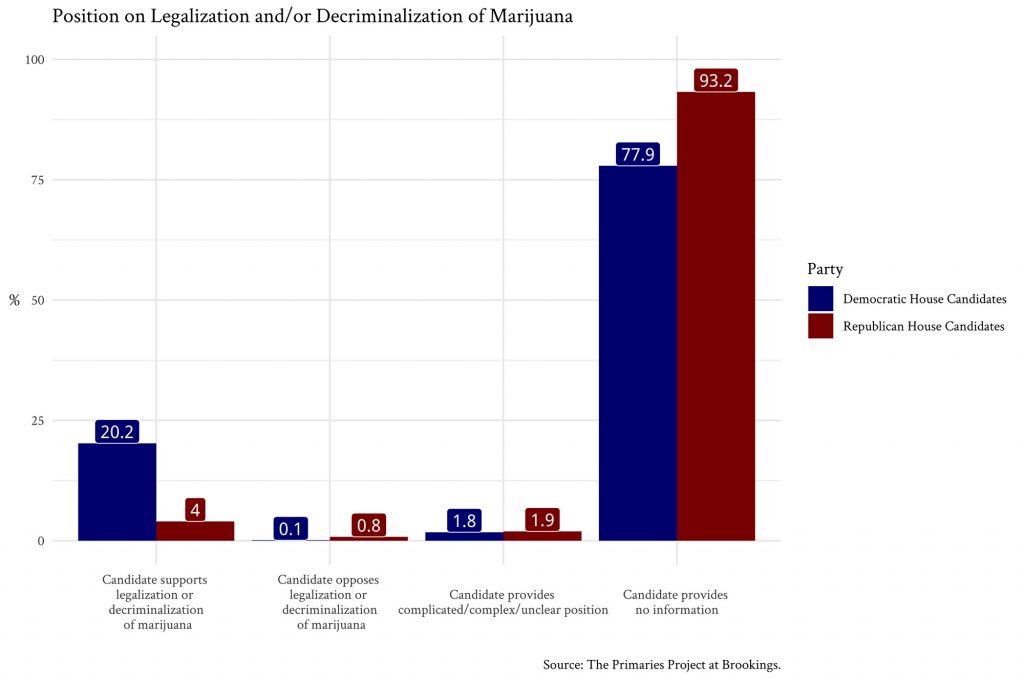 chart2