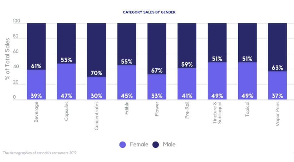 You Won't Guess Which Generation Spends The Most At Marijuana Dispensaries