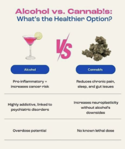 Senate Gives Hemp THC Drinks A Reprieve